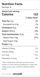 nutrition label for falafel